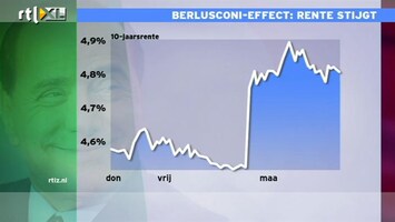 RTL Z Nieuws Berlusconi, de Geert Wilders van Italië