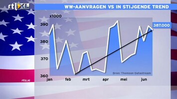 RTL Z Nieuws 15:00 Hoop op wereldwijd herstel vervliegt