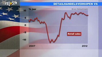 RTL Z Nieuws 14:00 Amerikaanse consumenten lenen flink om benzine te kunnen kopen