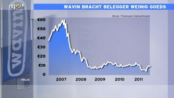 RTL Z Nieuws RTL Z Nieuws - 09:06