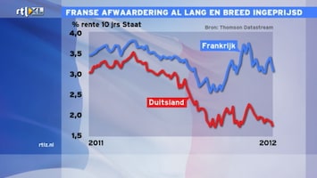 RTL Z Nieuws RTL Z Nieuws - 17:30