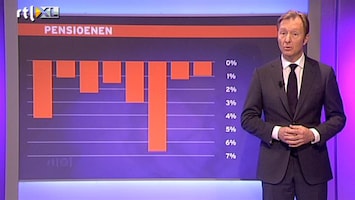 RTL Nieuws Waarschijnlijk lager pensioen