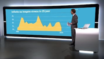 RTL Z Nieuws 12:05 uur