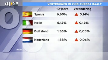 RTL Z Nieuws 11:00 Rentes op Zuid-Europees staatspapier weer omhoog