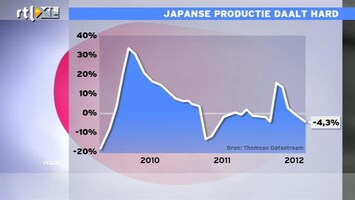 RTL Z Nieuws 9:10 uur: Het gaat in Japan veel slechter dan gedacht