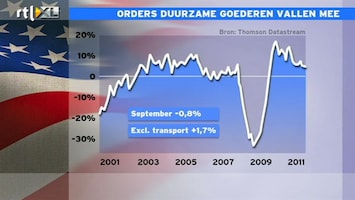 RTL Z Nieuws 15:00 AEX hoger op orders duurzame goederen VS