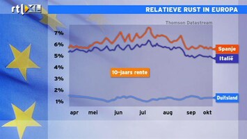 RTL Z Nieuws 12:00 Rentes eurozone komen langzaam op lagere niveaus