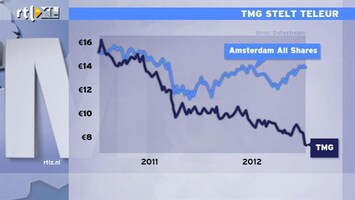 RTL Z Nieuws 12:00 Aandeel Telegraaf stelt teleur