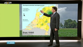 RTL Weer 19:55 uur