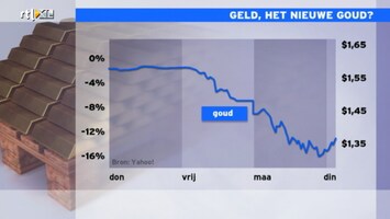 RTL Z Nieuws RTL Z Nieuws - 09:06 uur /74