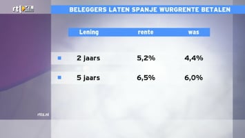 RTL Z Nieuws RTL Z Nieuws - 16:06 uur /143