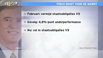 RTL Z Nieuws 10:00 Obligatiebelegger Pimco buigt voor de markt