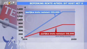RTL Z Nieuws Eindelijk duidelijkheid voor huizenkoper: het verhaal