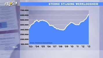 RTL Z Nieuws Werkloosheid loopt hard op: 7,7% zit werkloos thuis