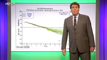 RTL Weer 19:55 uur