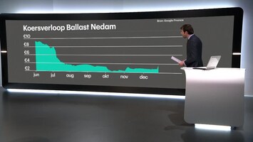 RTL Z Nieuws 12:00 uur