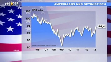 RTL Z Nieuws Durk Veenstra: Amerikaans MBK is optimistisch