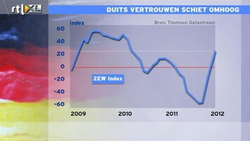 RTL Z Nieuws 11:00 Duitsers ontlopen wellicht een recessie