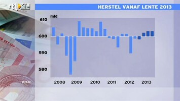 RTL Z Nieuws Mathijs: herstel vanaf lente 2013