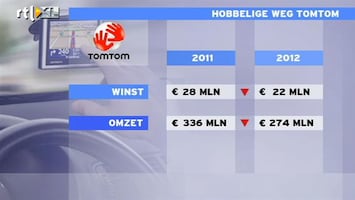 RTL Z Nieuws TomTom verkoopt minder dan gedacht en dat is al tijden zo