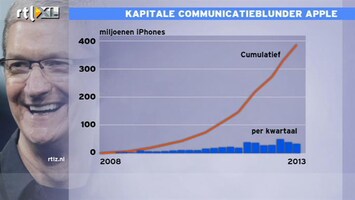 RTL Z Nieuws Kapitale communicatieblunder Apple