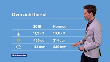 Rtl Weer - 19:55 Uur