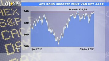 RTL Z Nieuws 11:00 AEX rond hoogste punt van het jaar