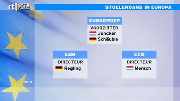 RTL Z Nieuws 12:00 Stoelendans in Europa: wie krijgt welke baantjes?