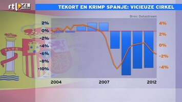 RTL Z Nieuws 17:30 Bezuinigen en dan krimp: dat is niet de weg die we moeten gaan
