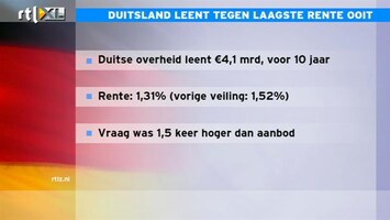 RTL Z Nieuws 12:00 Mathijs: Duitse, lage rente is absurd