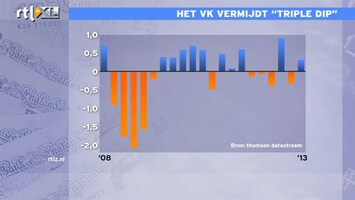 RTL Z Nieuws 12:00 Britten vermijden nipt 'triple dip'