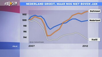 RTL Z Nieuws 10:00 Economie Nederland groeit, maar niet boven Jan