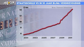 RTL Z Nieuws 17:30 uur Uitgebreide beursupdate: S&P waarschuwt Amerikaanse overheid