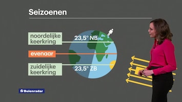 RTL Weer Laat