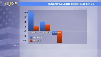 RTL Z Nieuws 15:00 Consument VS neemt stokje niet over