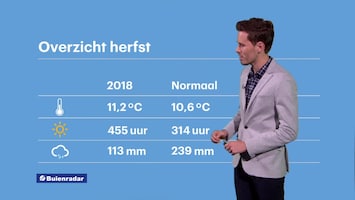 Rtl Weer - Laat