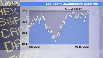 RTL Z Nieuws 17:30 uur: Dax en AEX duwen (tevergeefs) tegen dak jaarrecord