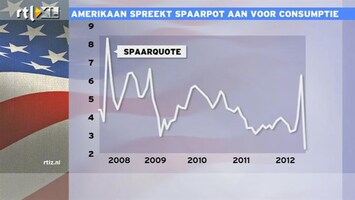 RTL Z Nieuws 15:00 Inkomens Vs omlaag, uitgaven op peil