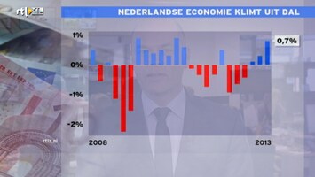 RTL Z Nieuws 11:00 uur