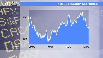 RTL Z Nieuws 12:00 Veenbrand: 1 op de 10 Spaanse leningen is slecht
