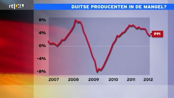 RTL Z Nieuws RTL Z Nieuws - 09:06