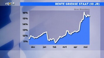 RTL Z Nieuws RTL Z Nieuws 09:06