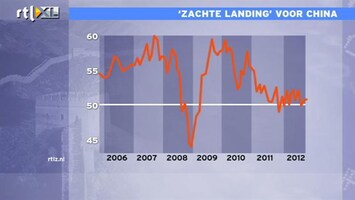 RTL Z Nieuws 12:00 Chinese economie blijft keurig doorgroeien