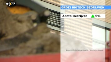 RTL Z Nieuws RTL Z Nieuws - 16:06