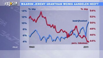 RTL Z Nieuws 14:00: het jaar van het aandeel? Een analyse