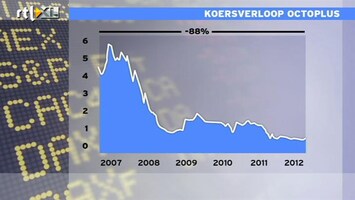 RTL Z Nieuws 10:00 Wat hebben beursprooien gepresteerd? Analyse Durk