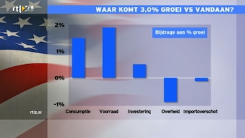 RTL Z Opening Wallstreet Afl. 43