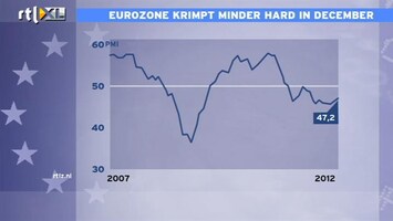 RTL Z Nieuws 11:00 We krimpen nog wel, maar minder hard