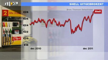 RTL Z Nieuws 09:00 Olieprijs op hoog niveau, aandeel Shell los?
