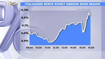 RTL Z Nieuws 15:00 ECB dreigt te stoppen met opkopen obligaties, rente Italië loopt